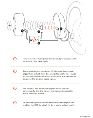 Here Sound Function