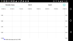  check wifi data usage App